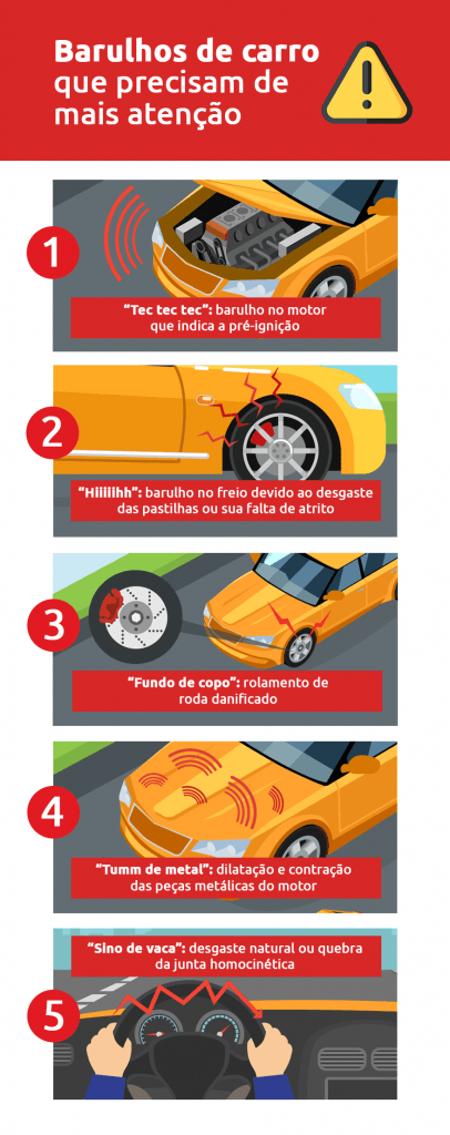 5 Passos para Resolver Problemas de Carro com Barulho no Motor