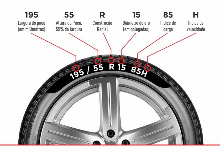 Tabela de peso de pneus: Como encontrar a informação correta para o seu veículo.